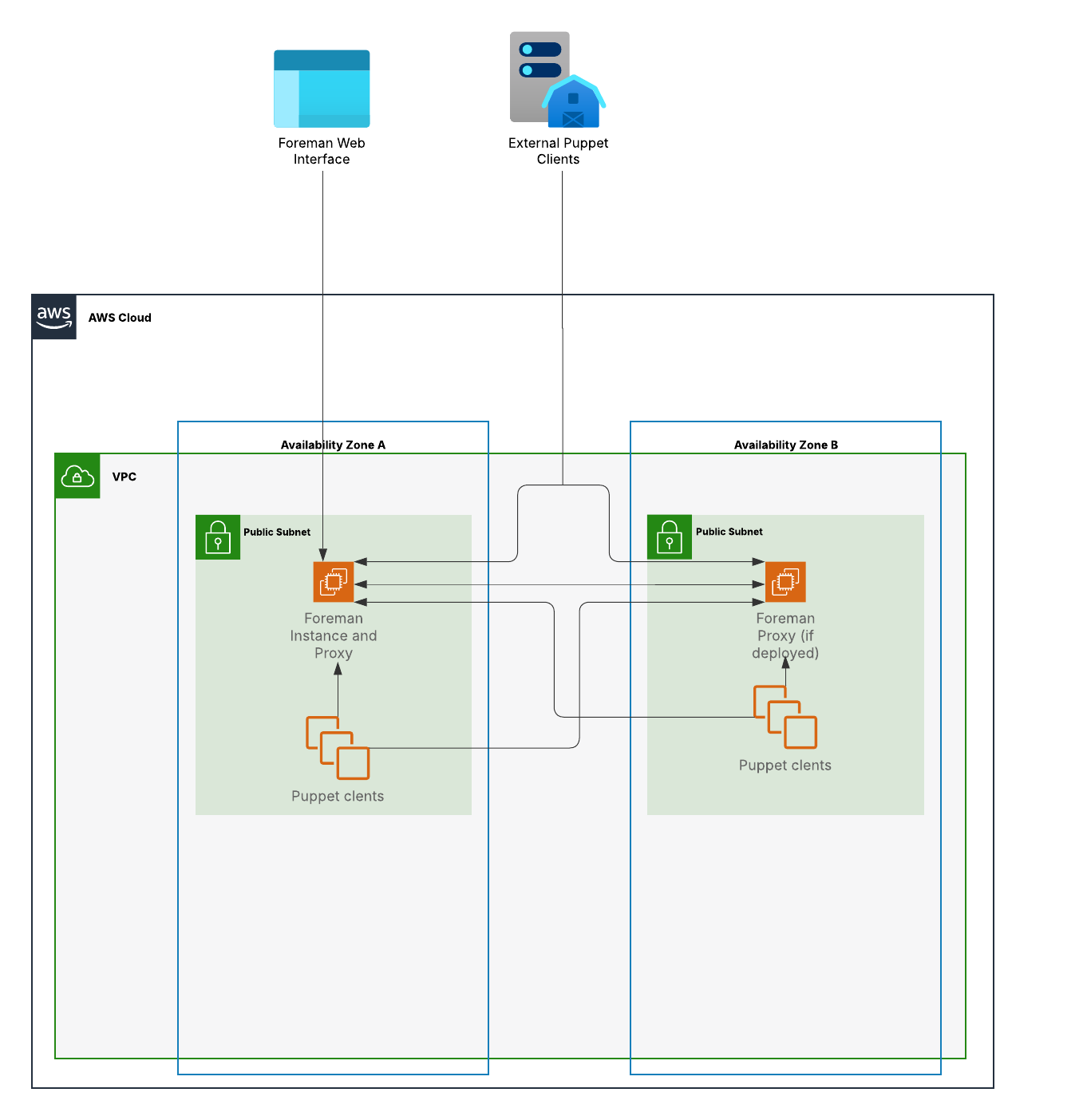 AWS web application hosting(1).png